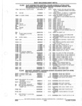 Previous Page - Parts Catalogue 10 September 1980