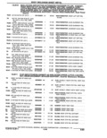 Next Page - Parts Catalogue 10 September 1980