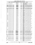 Next Page - Parts Catalogue 10 September 1980