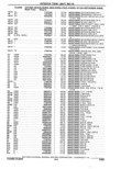Previous Page - Parts Catalogue 10 September 1980