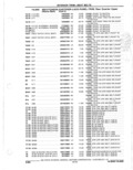 Previous Page - Parts Catalogue 10 September 1980
