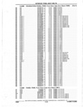Previous Page - Parts Catalogue 10 September 1980