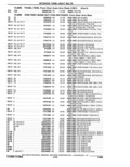 Next Page - Parts Catalogue 10 September 1980