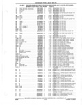 Previous Page - Parts Catalogue 10 September 1980