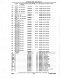Previous Page - Parts Catalogue 10 September 1980