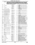 Previous Page - Parts Catalogue 10 September 1980