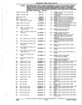 Previous Page - Parts Catalogue 10 September 1980