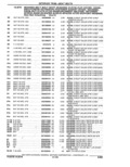 Previous Page - Parts Catalogue 10 September 1980