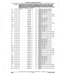 Next Page - Parts Catalogue 10 September 1980