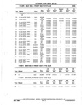Next Page - Parts Catalogue 10 September 1980