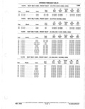 Previous Page - Parts Catalogue 10 September 1980