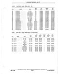 Previous Page - Parts Catalogue 10 September 1980