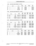 Previous Page - Parts Catalogue 10 September 1980