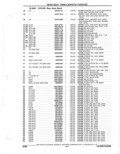 Previous Page - Parts Catalogue 10 September 1980