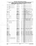 Next Page - Parts Catalogue 10 September 1980
