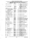 Previous Page - Parts Catalogue 10 September 1980