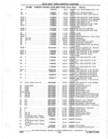 Next Page - Parts Catalogue 10 September 1980