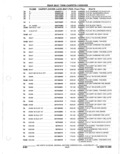 Previous Page - Parts Catalogue 10 September 1980