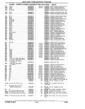 Previous Page - Parts Catalogue 10 September 1980