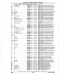 Next Page - Parts Catalogue 10 September 1980