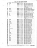 Previous Page - Parts Catalogue 10 September 1980