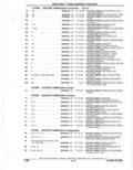 Previous Page - Parts Catalogue 10 September 1980