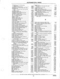 Previous Page - Parts and Accessories Catalog P&A 14 May 1980