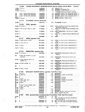 Previous Page - Parts and Accessories Catalog P&A 14 May 1980