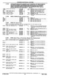 Next Page - Parts and Accessories Catalog P&A 14 May 1980