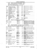 Next Page - Parts and Accessories Catalog P&A 14 May 1980
