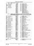 Previous Page - Parts and Accessories Catalog P&A 14 May 1980