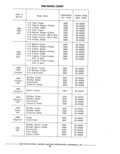 Previous Page - Parts Catalog 31 May 1980