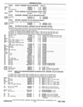 Previous Page - Parts Catalog 31 May 1980