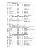 Next Page - Parts Catalog 31 May 1980