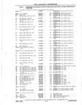 Next Page - Parts Catalog 31 May 1980