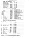 Next Page - Parts Catalog 31 May 1980
