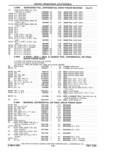 Next Page - Parts Catalog 31 May 1980