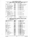 Previous Page - Parts Catalog 31 May 1980