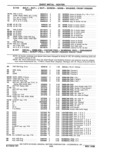Next Page - Parts Catalog 31 May 1980