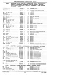 Previous Page - Parts Catalog 31 May 1980