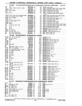 Next Page - Parts Catalog 31 May 1980