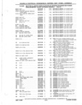 Next Page - Parts Catalog 31 May 1980