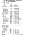 Next Page - Parts Catalog 31 May 1980