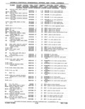 Previous Page - Parts Catalog 31 May 1980