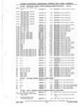 Next Page - Parts Catalog 31 May 1980