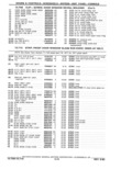 Previous Page - Parts Catalog 31 May 1980