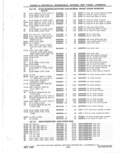 Next Page - Parts Catalog 31 May 1980