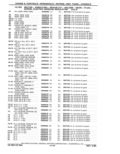 Next Page - Parts Catalog 31 May 1980