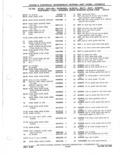 Previous Page - Parts Catalog 31 May 1980