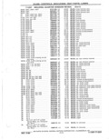 Next Page - Parts Catalog 31 May 1980
